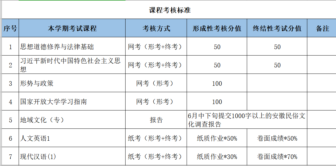 大学课程安排表怎么看 20191230093130_87428.png